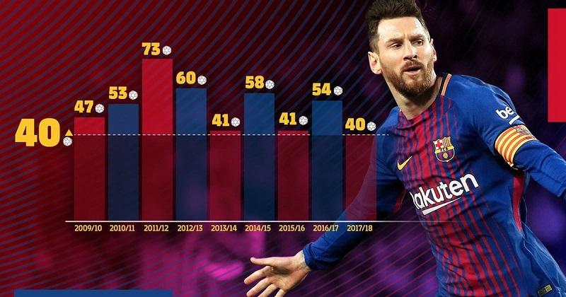 Thống kê Messi tổng số bàn thắng tính đến hiện tại